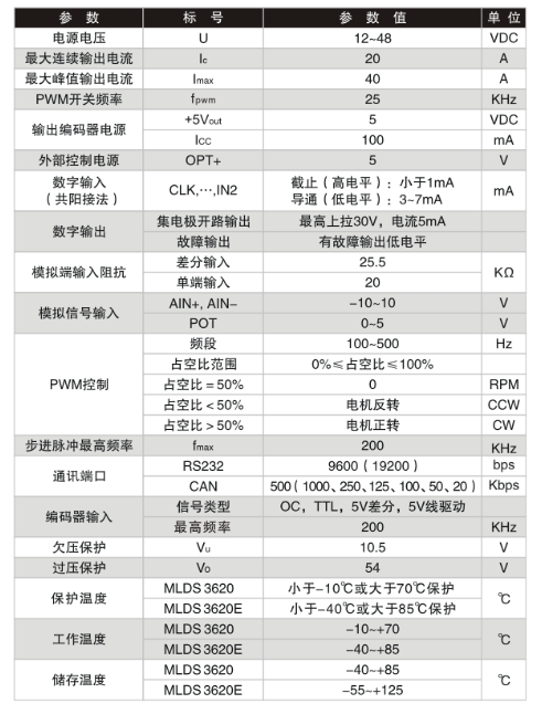 電氣參數(shù).jpg