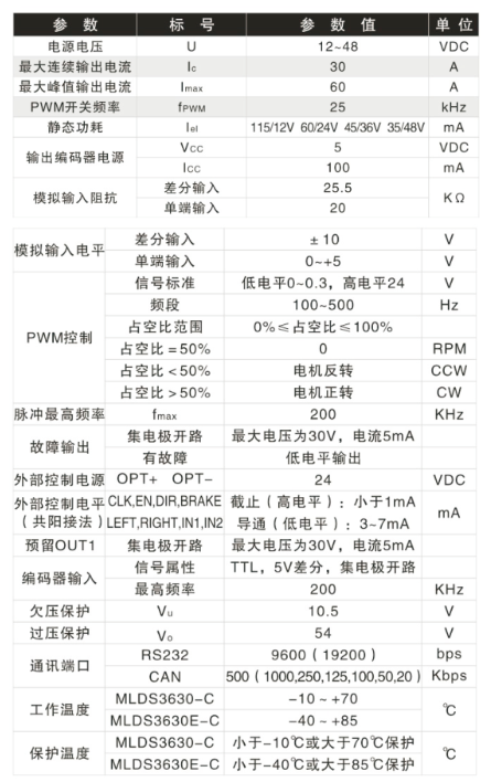 電氣參數(shù).jpg