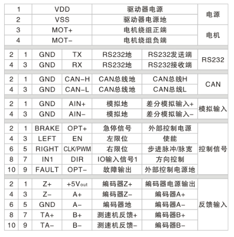 控制端口.jpg