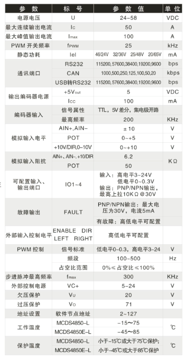 電氣參數.jpg